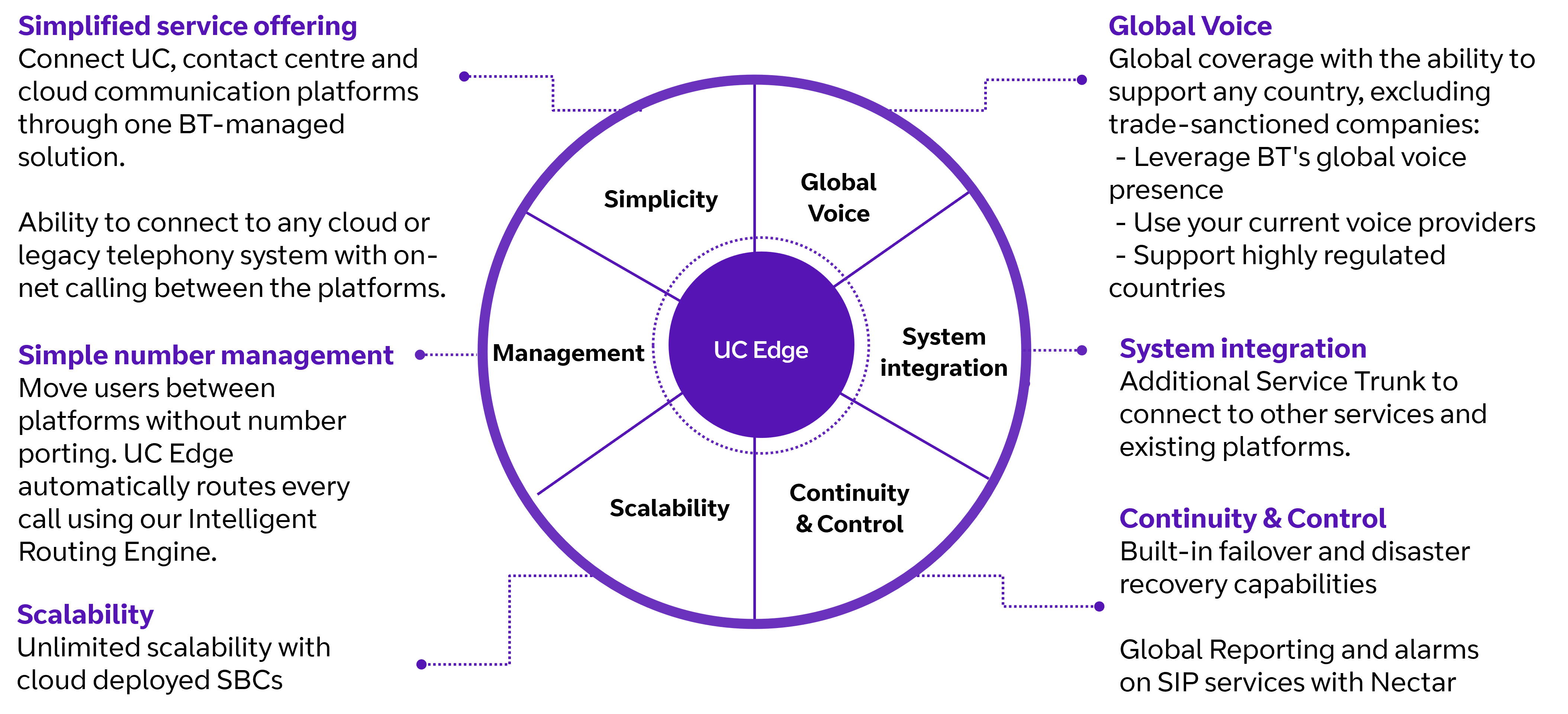 UC Edge Key Features