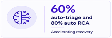 Auto Triage