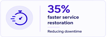 faster service restoration