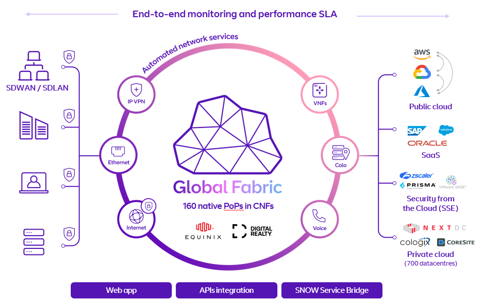 Global Fabric Ecosystem