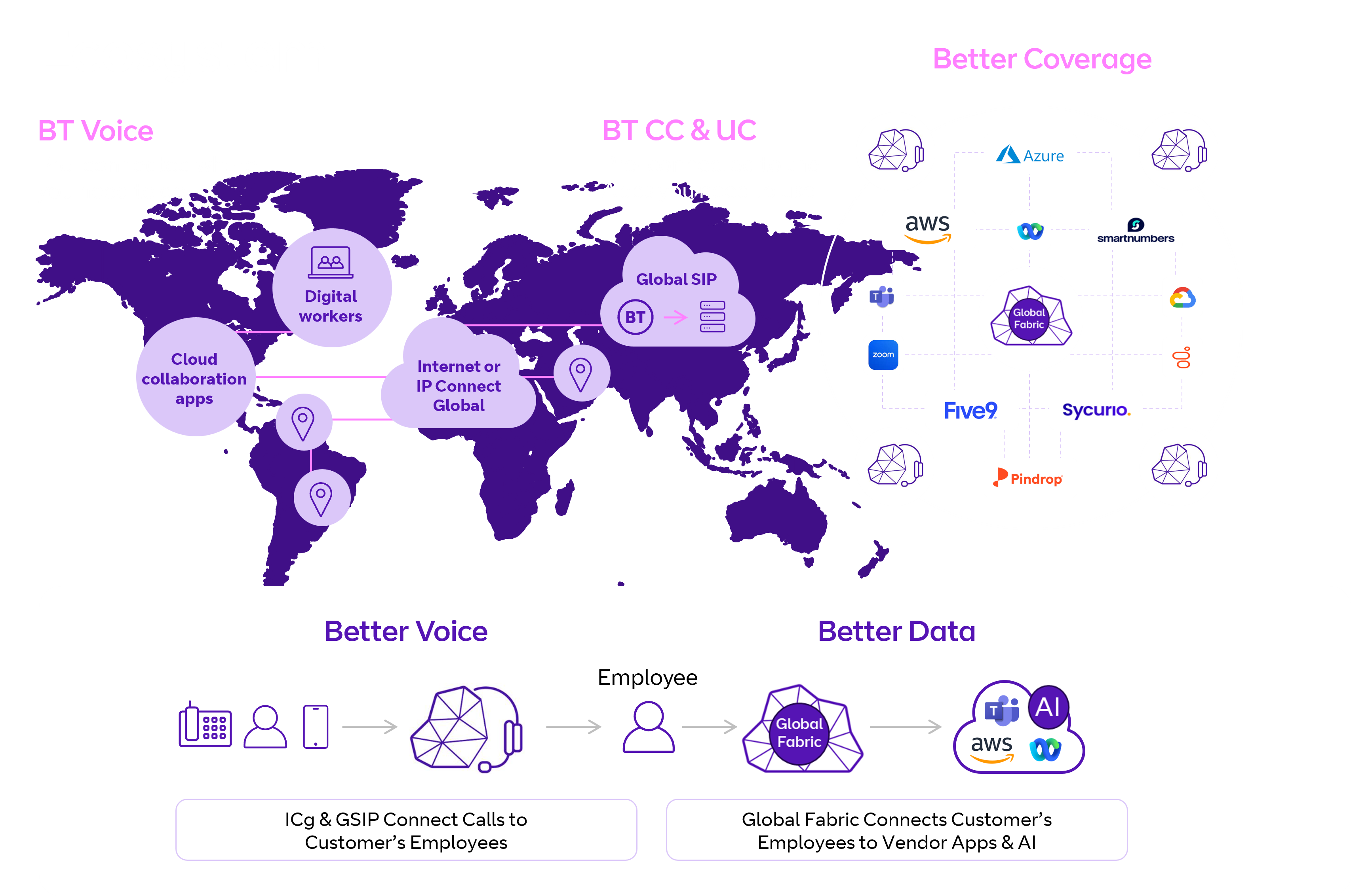 Global Voice_Better