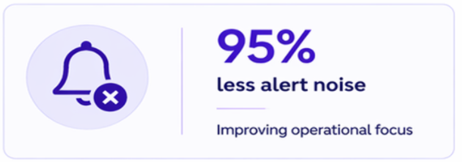 Less Alert Noise