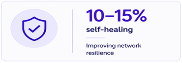 Self Healing
