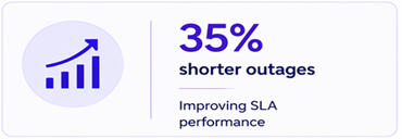 Shorter Outages